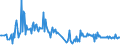 CN 30043110 /Exports /Unit = Prices (Euro/ton) /Partner: Latvia /Reporter: European Union /30043110:Medicaments Containing Insulin but not Antibiotics, put up in Forms or Packings for Retail Sale