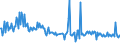 CN 30043110 /Exports /Unit = Prices (Euro/ton) /Partner: Lithuania /Reporter: European Union /30043110:Medicaments Containing Insulin but not Antibiotics, put up in Forms or Packings for Retail Sale