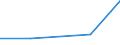 KN 30043110 /Exporte /Einheit = Preise (Euro/Tonne) /Partnerland: Sowjetunion /Meldeland: Europäische Union /30043110:Arzneiwaren, Insulin, Jedoch Keine Antibiotika Enthaltend, in Aufmachungen fr den Einzelverkauf