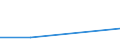 CN 30043110 /Exports /Unit = Prices (Euro/ton) /Partner: Czechoslovak /Reporter: European Union /30043110:Medicaments Containing Insulin but not Antibiotics, put up in Forms or Packings for Retail Sale