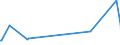 KN 30043110 /Exporte /Einheit = Preise (Euro/Tonne) /Partnerland: Aserbaidschan /Meldeland: Europäische Union /30043110:Arzneiwaren, Insulin, Jedoch Keine Antibiotika Enthaltend, in Aufmachungen fr den Einzelverkauf