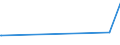 KN 30043110 /Exporte /Einheit = Preise (Euro/Tonne) /Partnerland: Turkmenistan /Meldeland: Europäische Union /30043110:Arzneiwaren, Insulin, Jedoch Keine Antibiotika Enthaltend, in Aufmachungen fr den Einzelverkauf