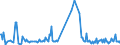 CN 30043110 /Exports /Unit = Prices (Euro/ton) /Partner: Slovenia /Reporter: European Union /30043110:Medicaments Containing Insulin but not Antibiotics, put up in Forms or Packings for Retail Sale