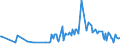 KN 30043110 /Exporte /Einheit = Preise (Euro/Tonne) /Partnerland: Tunesien /Meldeland: Europäische Union /30043110:Arzneiwaren, Insulin, Jedoch Keine Antibiotika Enthaltend, in Aufmachungen fr den Einzelverkauf