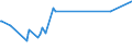 KN 30043110 /Exporte /Einheit = Preise (Euro/Tonne) /Partnerland: Mali /Meldeland: Europäische Union /30043110:Arzneiwaren, Insulin, Jedoch Keine Antibiotika Enthaltend, in Aufmachungen fr den Einzelverkauf