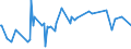 CN 30043110 /Exports /Unit = Prices (Euro/ton) /Partner: Nigeria /Reporter: European Union /30043110:Medicaments Containing Insulin but not Antibiotics, put up in Forms or Packings for Retail Sale