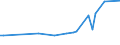 KN 30043110 /Exporte /Einheit = Preise (Euro/Tonne) /Partnerland: Kamerun /Meldeland: Europäische Union /30043110:Arzneiwaren, Insulin, Jedoch Keine Antibiotika Enthaltend, in Aufmachungen fr den Einzelverkauf