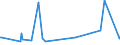 CN 30043110 /Exports /Unit = Prices (Euro/ton) /Partner: Congo /Reporter: European Union /30043110:Medicaments Containing Insulin but not Antibiotics, put up in Forms or Packings for Retail Sale