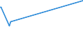 KN 30043110 /Exporte /Einheit = Preise (Euro/Tonne) /Partnerland: Ruanda /Meldeland: Europäische Union /30043110:Arzneiwaren, Insulin, Jedoch Keine Antibiotika Enthaltend, in Aufmachungen fr den Einzelverkauf