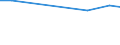 KN 30043110 /Exporte /Einheit = Preise (Euro/Tonne) /Partnerland: Eritrea /Meldeland: Europäische Union /30043110:Arzneiwaren, Insulin, Jedoch Keine Antibiotika Enthaltend, in Aufmachungen fr den Einzelverkauf