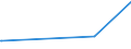 KN 30043110 /Exporte /Einheit = Preise (Euro/Tonne) /Partnerland: Madagaskar /Meldeland: Europäische Union /30043110:Arzneiwaren, Insulin, Jedoch Keine Antibiotika Enthaltend, in Aufmachungen fr den Einzelverkauf