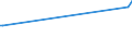 CN 30043110 /Exports /Unit = Prices (Euro/ton) /Partner: Mayotte /Reporter: European Union /30043110:Medicaments Containing Insulin but not Antibiotics, put up in Forms or Packings for Retail Sale