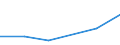 CN 30043190 /Exports /Unit = Prices (Euro/ton) /Partner: Switzerland /Reporter: European Union /30043190:Medicaments Containing Insulin but not Antibiotics, put up in Measured Doses `incl. Those in the Form of Transdermal Administration` (Excl. Those put up for Retail Sale)