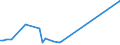 CN 30043190 /Exports /Unit = Prices (Euro/ton) /Partner: Poland /Reporter: European Union /30043190:Medicaments Containing Insulin but not Antibiotics, put up in Measured Doses `incl. Those in the Form of Transdermal Administration` (Excl. Those put up for Retail Sale)