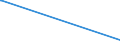 CN 30043190 /Exports /Unit = Prices (Euro/ton) /Partner: Slovakia /Reporter: European Union /30043190:Medicaments Containing Insulin but not Antibiotics, put up in Measured Doses `incl. Those in the Form of Transdermal Administration` (Excl. Those put up for Retail Sale)