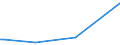 CN 30043190 /Exports /Unit = Prices (Euro/ton) /Partner: Hungary /Reporter: European Union /30043190:Medicaments Containing Insulin but not Antibiotics, put up in Measured Doses `incl. Those in the Form of Transdermal Administration` (Excl. Those put up for Retail Sale)