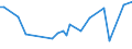 CN 30043190 /Exports /Unit = Prices (Euro/ton) /Partner: Uzbekistan /Reporter: European Union /30043190:Medicaments Containing Insulin but not Antibiotics, put up in Measured Doses `incl. Those in the Form of Transdermal Administration` (Excl. Those put up for Retail Sale)