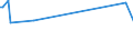 CN 30043190 /Exports /Unit = Prices (Euro/ton) /Partner: Libya /Reporter: European Union /30043190:Medicaments Containing Insulin but not Antibiotics, put up in Measured Doses `incl. Those in the Form of Transdermal Administration` (Excl. Those put up for Retail Sale)