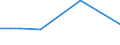 CN 30043190 /Exports /Unit = Prices (Euro/ton) /Partner: Ghana /Reporter: European Union /30043190:Medicaments Containing Insulin but not Antibiotics, put up in Measured Doses `incl. Those in the Form of Transdermal Administration` (Excl. Those put up for Retail Sale)