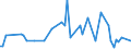 CN 30043190 /Exports /Unit = Prices (Euro/ton) /Partner: Nigeria /Reporter: European Union /30043190:Medicaments Containing Insulin but not Antibiotics, put up in Measured Doses `incl. Those in the Form of Transdermal Administration` (Excl. Those put up for Retail Sale)