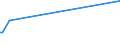 CN 30043190 /Exports /Unit = Prices (Euro/ton) /Partner: Angola /Reporter: European Union /30043190:Medicaments Containing Insulin but not Antibiotics, put up in Measured Doses `incl. Those in the Form of Transdermal Administration` (Excl. Those put up for Retail Sale)