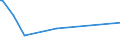 CN 30043190 /Exports /Unit = Prices (Euro/ton) /Partner: Ethiopia /Reporter: European Union /30043190:Medicaments Containing Insulin but not Antibiotics, put up in Measured Doses `incl. Those in the Form of Transdermal Administration` (Excl. Those put up for Retail Sale)