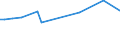 CN 30043190 /Exports /Unit = Prices (Euro/ton) /Partner: Tanzania /Reporter: European Union /30043190:Medicaments Containing Insulin but not Antibiotics, put up in Measured Doses `incl. Those in the Form of Transdermal Administration` (Excl. Those put up for Retail Sale)