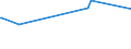 CN 30043190 /Exports /Unit = Prices (Euro/ton) /Partner: Mauritius /Reporter: European Union /30043190:Medicaments Containing Insulin but not Antibiotics, put up in Measured Doses `incl. Those in the Form of Transdermal Administration` (Excl. Those put up for Retail Sale)