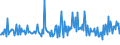 KN 30043210 /Exporte /Einheit = Preise (Euro/Tonne) /Partnerland: Italien /Meldeland: Europäische Union /30043210:Arzneiwaren, Corticosteroidhormone, Deren Derivate und Deren Strukturverwandte Verbindungen, Jedoch Keine Antibiotika Enthaltend, in Aufmachungen fr den Einzelverkauf