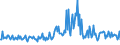 CN 30043210 /Exports /Unit = Prices (Euro/ton) /Partner: Norway /Reporter: European Union /30043210:Medicaments Containing Corticosteroid Hormones, Their Derivatives and Structural Analogues but not Antibiotics, put up in Forms or Packings for Retail Sale