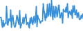 KN 30043210 /Exporte /Einheit = Preise (Euro/Tonne) /Partnerland: Estland /Meldeland: Europäische Union /30043210:Arzneiwaren, Corticosteroidhormone, Deren Derivate und Deren Strukturverwandte Verbindungen, Jedoch Keine Antibiotika Enthaltend, in Aufmachungen fr den Einzelverkauf