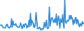 KN 30043210 /Exporte /Einheit = Preise (Euro/Tonne) /Partnerland: Lettland /Meldeland: Europäische Union /30043210:Arzneiwaren, Corticosteroidhormone, Deren Derivate und Deren Strukturverwandte Verbindungen, Jedoch Keine Antibiotika Enthaltend, in Aufmachungen fr den Einzelverkauf