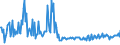 KN 30043210 /Exporte /Einheit = Preise (Euro/Tonne) /Partnerland: Litauen /Meldeland: Europäische Union /30043210:Arzneiwaren, Corticosteroidhormone, Deren Derivate und Deren Strukturverwandte Verbindungen, Jedoch Keine Antibiotika Enthaltend, in Aufmachungen fr den Einzelverkauf