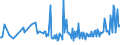 KN 30043210 /Exporte /Einheit = Preise (Euro/Tonne) /Partnerland: Moldau /Meldeland: Europäische Union /30043210:Arzneiwaren, Corticosteroidhormone, Deren Derivate und Deren Strukturverwandte Verbindungen, Jedoch Keine Antibiotika Enthaltend, in Aufmachungen fr den Einzelverkauf