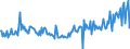 KN 30043210 /Exporte /Einheit = Preise (Euro/Tonne) /Partnerland: Russland /Meldeland: Europäische Union /30043210:Arzneiwaren, Corticosteroidhormone, Deren Derivate und Deren Strukturverwandte Verbindungen, Jedoch Keine Antibiotika Enthaltend, in Aufmachungen fr den Einzelverkauf