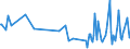 KN 30043210 /Exporte /Einheit = Preise (Euro/Tonne) /Partnerland: Turkmenistan /Meldeland: Europäische Union /30043210:Arzneiwaren, Corticosteroidhormone, Deren Derivate und Deren Strukturverwandte Verbindungen, Jedoch Keine Antibiotika Enthaltend, in Aufmachungen fr den Einzelverkauf