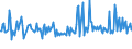 KN 30043210 /Exporte /Einheit = Preise (Euro/Tonne) /Partnerland: Usbekistan /Meldeland: Europäische Union /30043210:Arzneiwaren, Corticosteroidhormone, Deren Derivate und Deren Strukturverwandte Verbindungen, Jedoch Keine Antibiotika Enthaltend, in Aufmachungen fr den Einzelverkauf