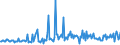 KN 30043210 /Exporte /Einheit = Preise (Euro/Tonne) /Partnerland: Slowenien /Meldeland: Europäische Union /30043210:Arzneiwaren, Corticosteroidhormone, Deren Derivate und Deren Strukturverwandte Verbindungen, Jedoch Keine Antibiotika Enthaltend, in Aufmachungen fr den Einzelverkauf