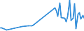 KN 30043210 /Exporte /Einheit = Preise (Euro/Tonne) /Partnerland: Montenegro /Meldeland: Europäische Union /30043210:Arzneiwaren, Corticosteroidhormone, Deren Derivate und Deren Strukturverwandte Verbindungen, Jedoch Keine Antibiotika Enthaltend, in Aufmachungen fr den Einzelverkauf