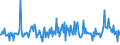 KN 30043210 /Exporte /Einheit = Preise (Euro/Tonne) /Partnerland: Marokko /Meldeland: Europäische Union /30043210:Arzneiwaren, Corticosteroidhormone, Deren Derivate und Deren Strukturverwandte Verbindungen, Jedoch Keine Antibiotika Enthaltend, in Aufmachungen fr den Einzelverkauf