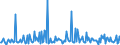 KN 30043210 /Exporte /Einheit = Preise (Euro/Tonne) /Partnerland: Tunesien /Meldeland: Europäische Union /30043210:Arzneiwaren, Corticosteroidhormone, Deren Derivate und Deren Strukturverwandte Verbindungen, Jedoch Keine Antibiotika Enthaltend, in Aufmachungen fr den Einzelverkauf