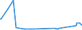 KN 30043210 /Exporte /Einheit = Preise (Euro/Tonne) /Partnerland: Mauretanien /Meldeland: Europäische Union /30043210:Arzneiwaren, Corticosteroidhormone, Deren Derivate und Deren Strukturverwandte Verbindungen, Jedoch Keine Antibiotika Enthaltend, in Aufmachungen fr den Einzelverkauf