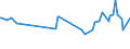 KN 30043210 /Exporte /Einheit = Preise (Euro/Tonne) /Partnerland: Tschad /Meldeland: Europäische Union /30043210:Arzneiwaren, Corticosteroidhormone, Deren Derivate und Deren Strukturverwandte Verbindungen, Jedoch Keine Antibiotika Enthaltend, in Aufmachungen fr den Einzelverkauf