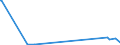 KN 30043210 /Exporte /Einheit = Preise (Euro/Tonne) /Partnerland: Guinea /Meldeland: Europäische Union /30043210:Arzneiwaren, Corticosteroidhormone, Deren Derivate und Deren Strukturverwandte Verbindungen, Jedoch Keine Antibiotika Enthaltend, in Aufmachungen fr den Einzelverkauf