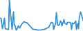 KN 30043210 /Exporte /Einheit = Preise (Euro/Tonne) /Partnerland: Elfenbeink. /Meldeland: Europäische Union /30043210:Arzneiwaren, Corticosteroidhormone, Deren Derivate und Deren Strukturverwandte Verbindungen, Jedoch Keine Antibiotika Enthaltend, in Aufmachungen fr den Einzelverkauf