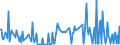 KN 30043210 /Exporte /Einheit = Preise (Euro/Tonne) /Partnerland: Ghana /Meldeland: Europäische Union /30043210:Arzneiwaren, Corticosteroidhormone, Deren Derivate und Deren Strukturverwandte Verbindungen, Jedoch Keine Antibiotika Enthaltend, in Aufmachungen fr den Einzelverkauf