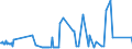 KN 30043210 /Exporte /Einheit = Preise (Euro/Tonne) /Partnerland: Dem. Rep. Kongo /Meldeland: Europäische Union /30043210:Arzneiwaren, Corticosteroidhormone, Deren Derivate und Deren Strukturverwandte Verbindungen, Jedoch Keine Antibiotika Enthaltend, in Aufmachungen fr den Einzelverkauf