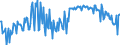 CN 30043290 /Exports /Unit = Prices (Euro/ton) /Partner: Netherlands /Reporter: European Union /30043290:Medicaments Containing Corticosteroid Hormones, Their Derivatives and Structural Analogues but not Antibiotics, put up in Measured Doses `incl. Those in the Form of Transdermal Administration` (Excl. Those put up for Retail Sale)