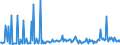 KN 30043290 /Exporte /Einheit = Preise (Euro/Tonne) /Partnerland: Deutschland /Meldeland: Europäische Union /30043290:Arzneiwaren, Corticosteroidhormone, Deren Derivate und Deren Strukturverwandte Verbindungen, Jedoch Keine Antibiotika Enthaltend, Dosiert `einschl. Solcher, die šber die Haut Verabreicht Werden` (Ausg. in Aufmachungen fr den Einzelverkauf)