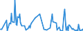 KN 30043290 /Exporte /Einheit = Preise (Euro/Tonne) /Partnerland: Daenemark /Meldeland: Europäische Union /30043290:Arzneiwaren, Corticosteroidhormone, Deren Derivate und Deren Strukturverwandte Verbindungen, Jedoch Keine Antibiotika Enthaltend, Dosiert `einschl. Solcher, die šber die Haut Verabreicht Werden` (Ausg. in Aufmachungen fr den Einzelverkauf)